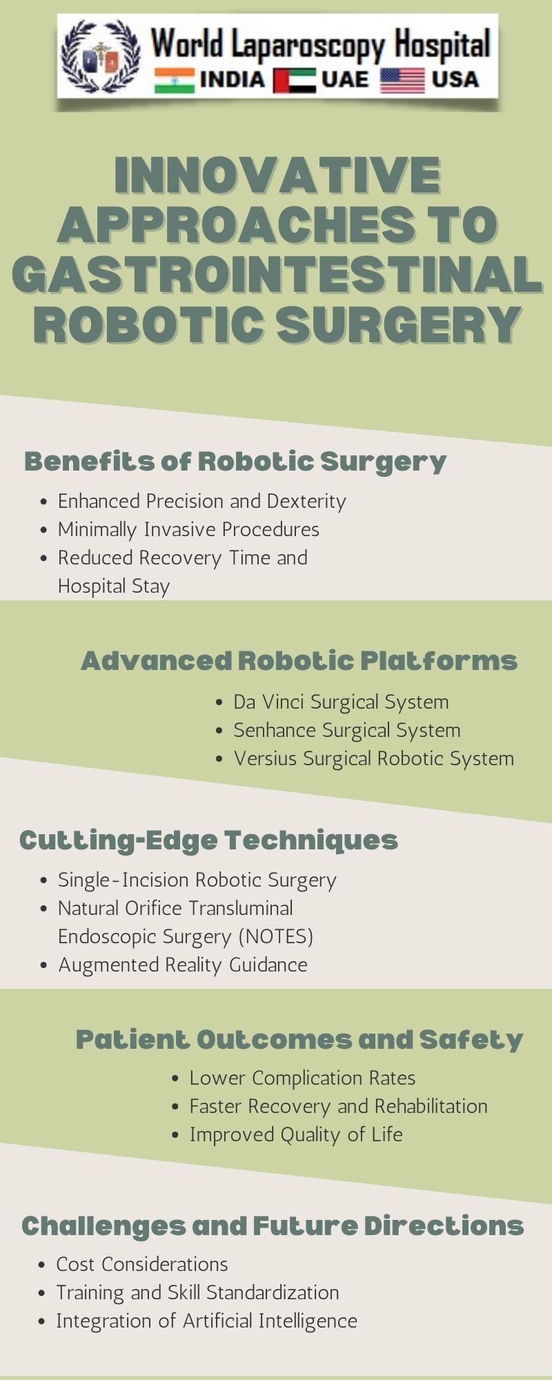 Innovative Approaches to Gastrointestinal Robotic Surgery