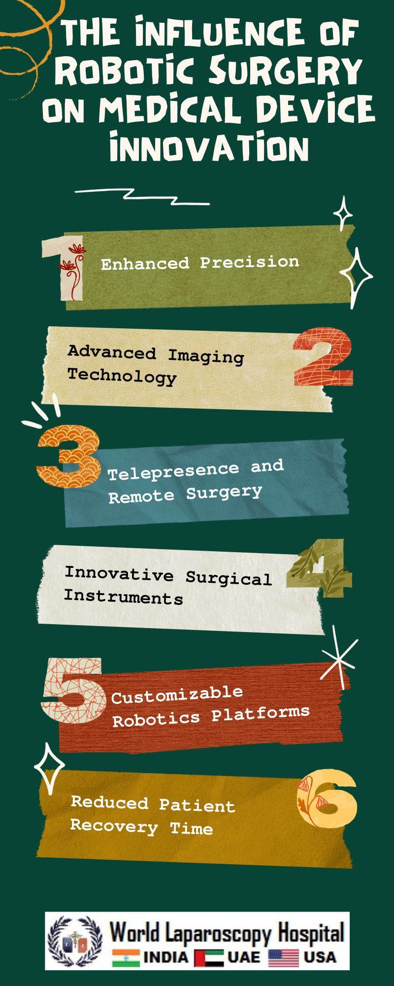 The Influence of Robotic Surgery on Medical Device Innovation