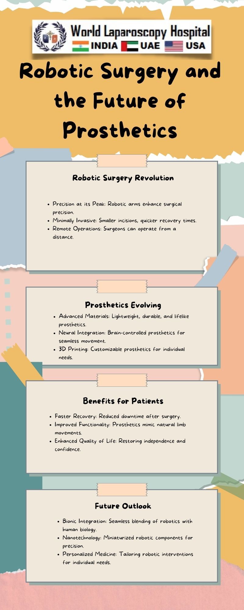 Robotic Surgery and the Future of Prosthetics