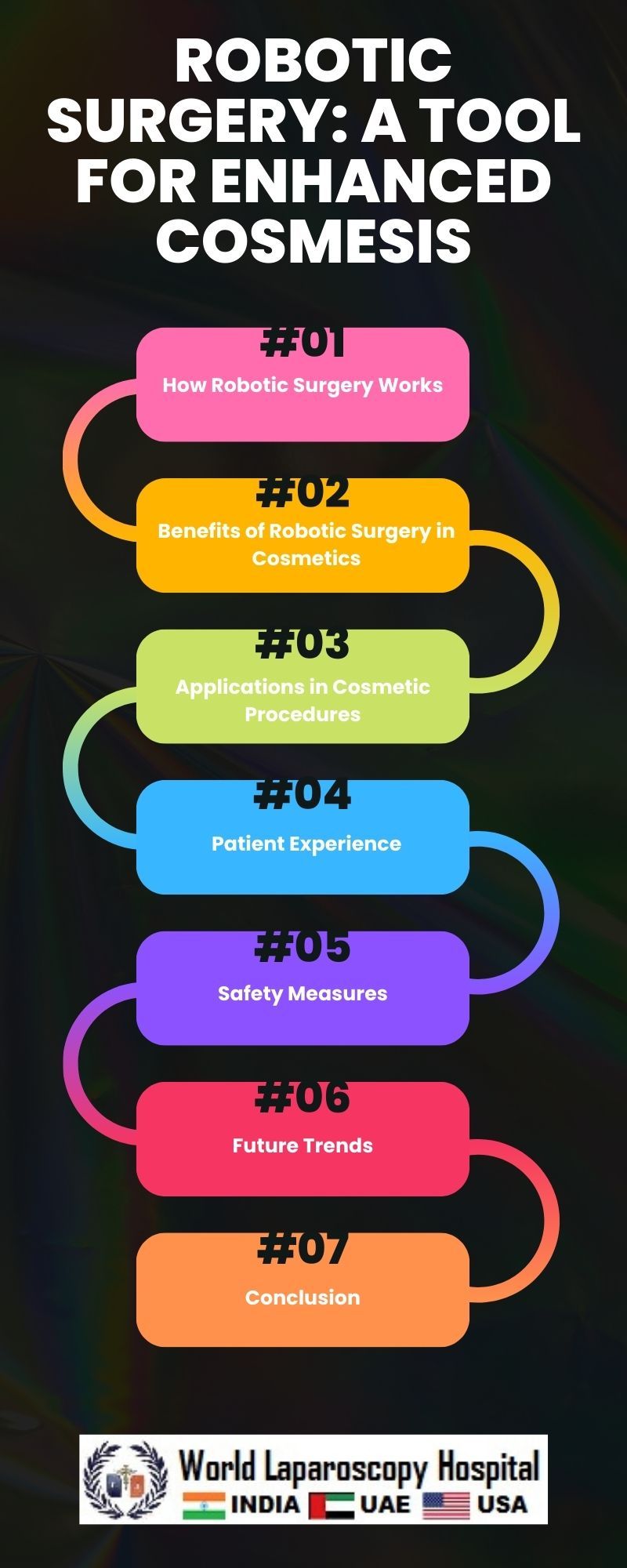 Robotic Surgery: A Tool for Enhanced Cosmesis