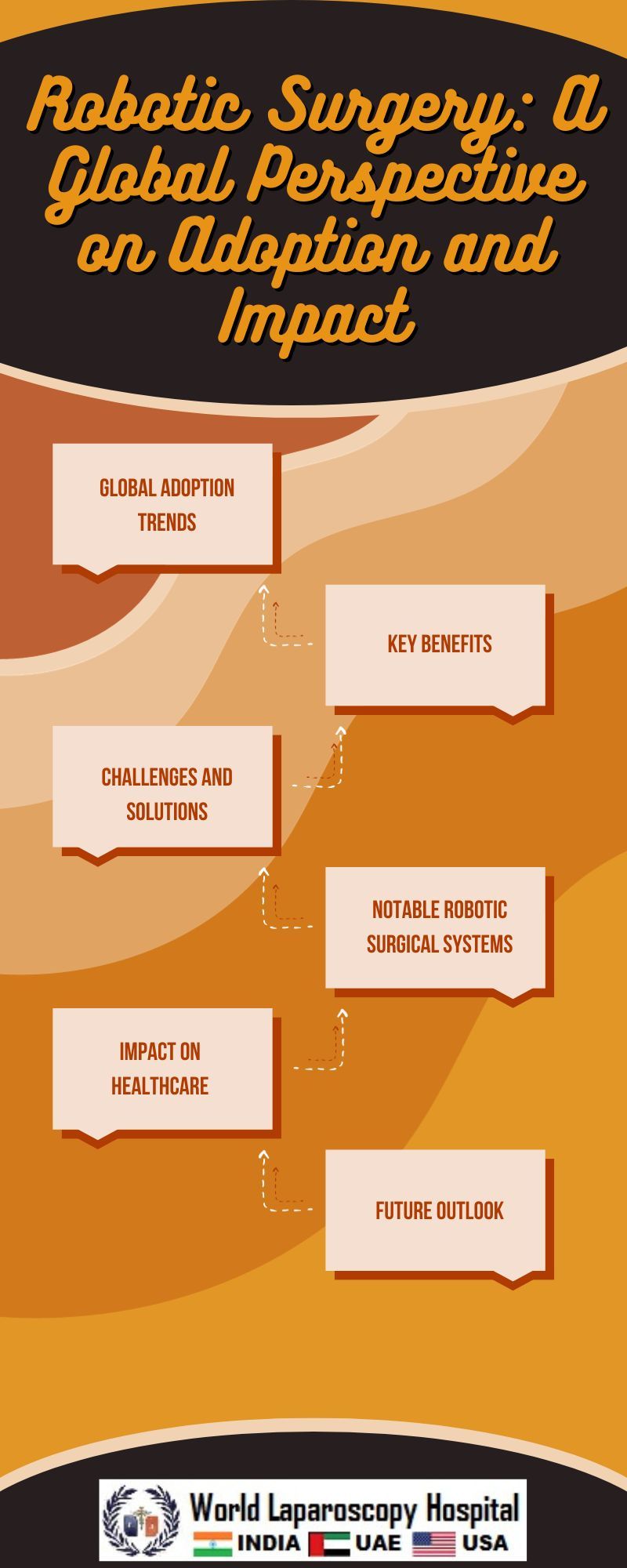 Robotic Surgery: A Global Perspective on Adoption and Impact