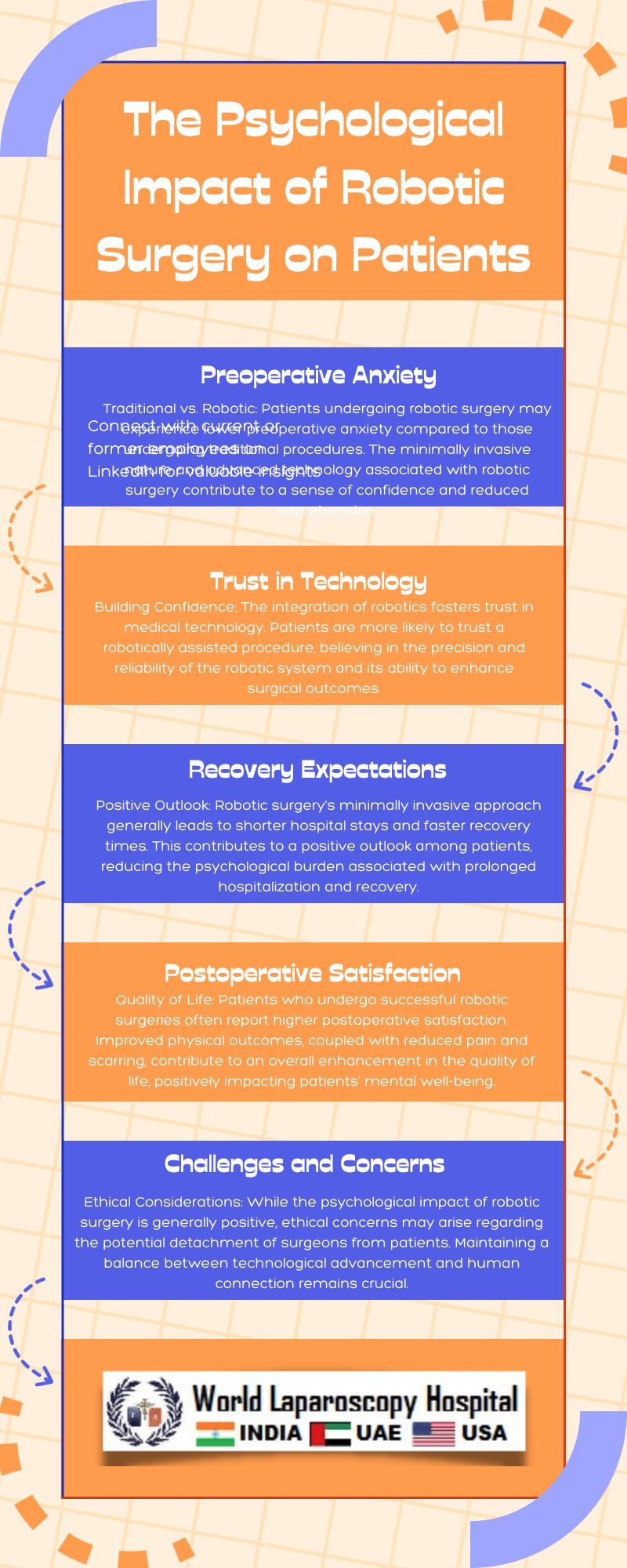 The Psychological Impact of Robotic Surgery on Patients