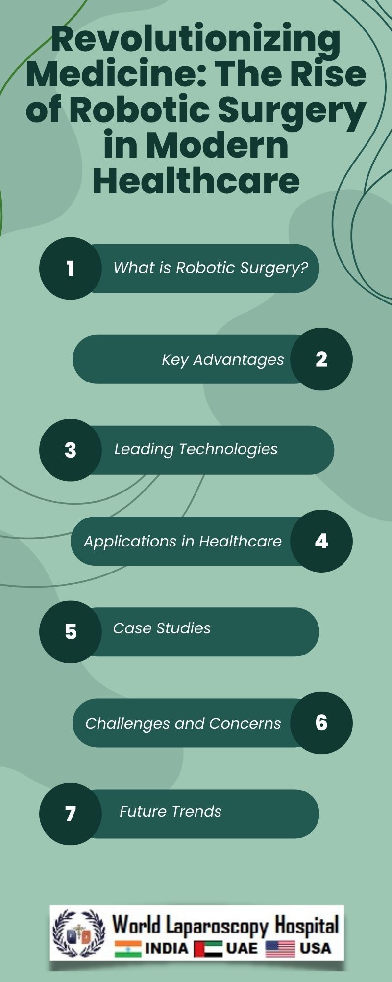 Revolutionizing Medicine: The Rise of Robotic Surgery in Modern Healthcare