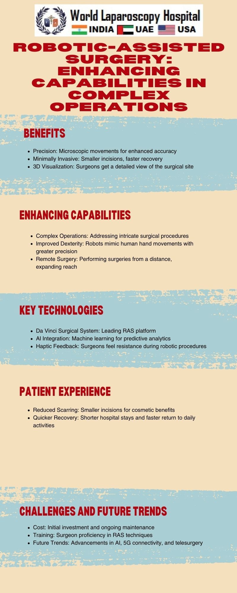 Robotic-Assisted Surgery: Enhancing Capabilities in Complex Operations