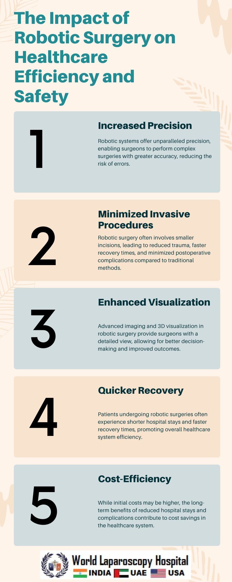 The Impact of Robotic Surgery on Healthcare Efficiency and Safety