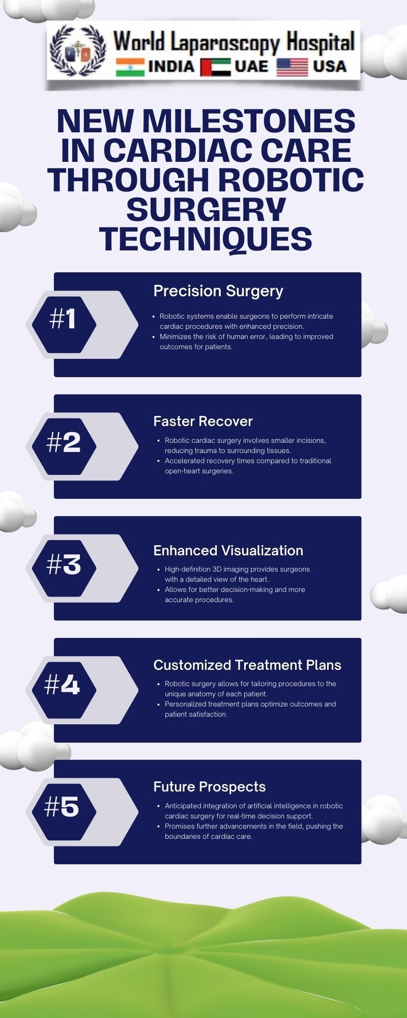 New Milestones in Cardiac Care Through Robotic Surgery Techniques