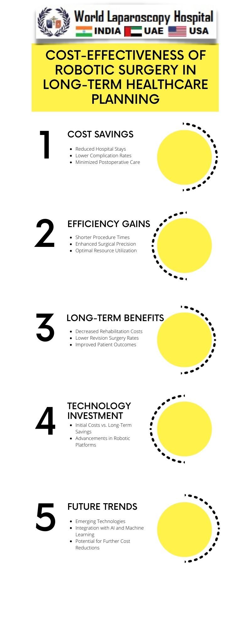 Cost-Effectiveness of Robotic Surgery in Long-Term Healthcare Planning