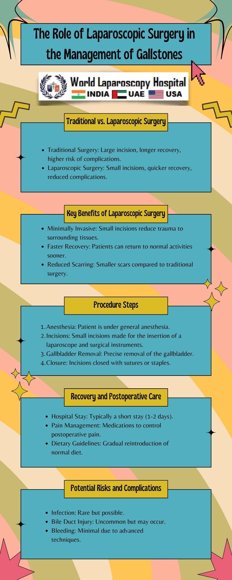 The Role of Laparoscopic Surgery in the Management of Gallstones