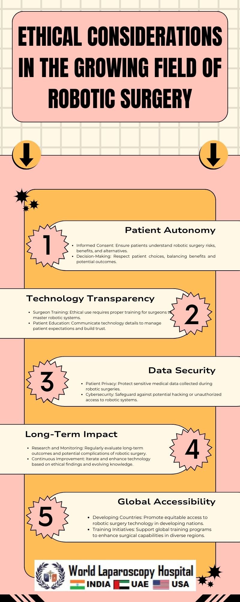 Ethical Considerations in the Growing Field of Robotic Surgery