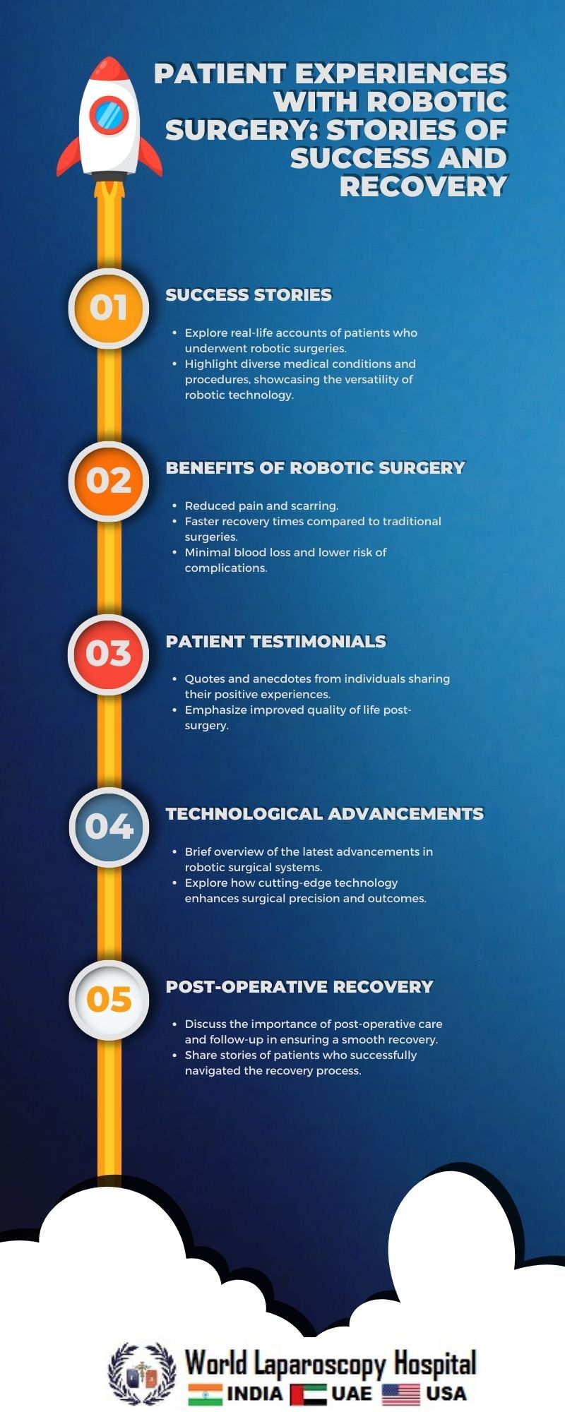 Patient Experiences with Robotic Surgery: Stories of Success and Recovery