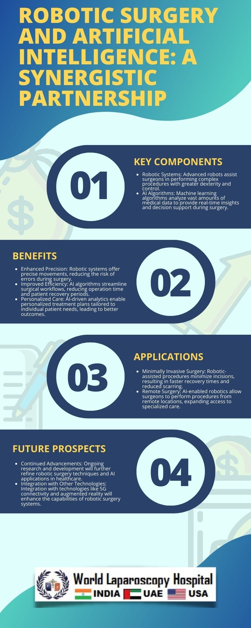 Robotic Surgery and Artificial Intelligence: A Synergistic Partnership