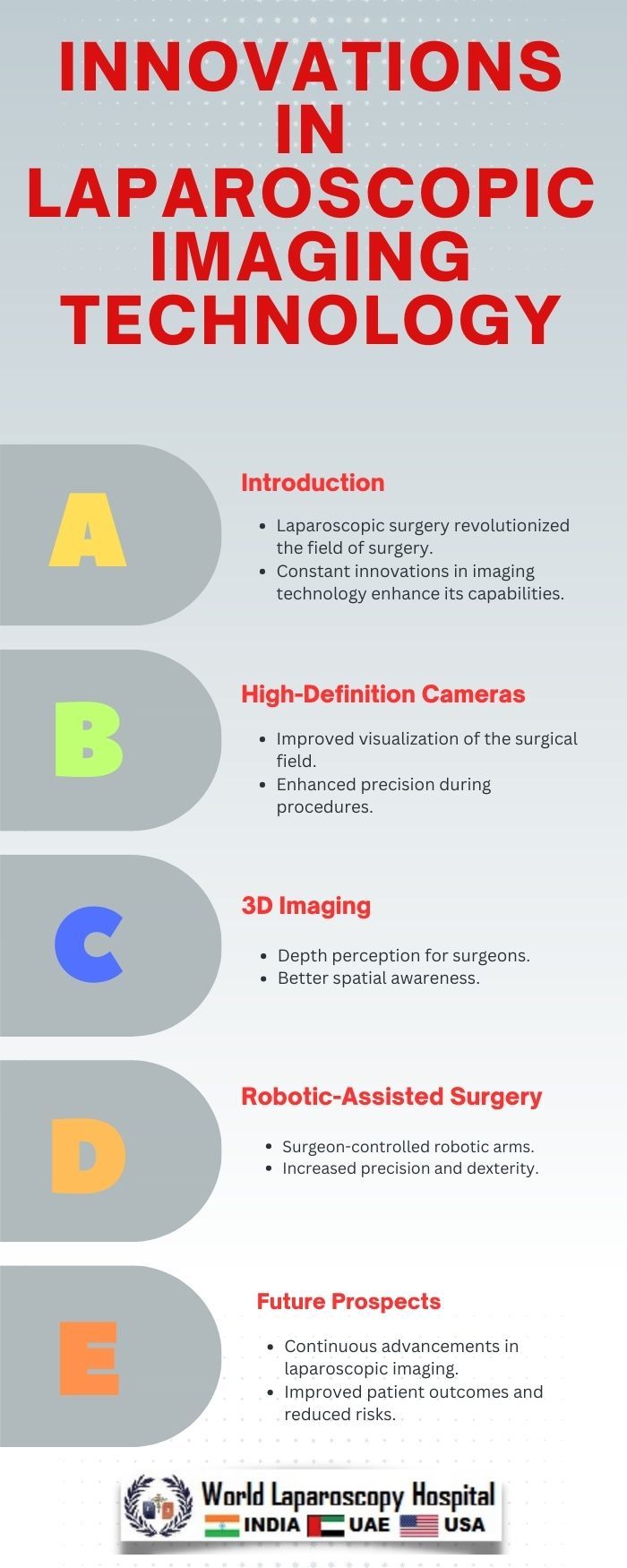  Innovations in Laparoscopic Imaging Technology: A Paradigm Shift in Surgery