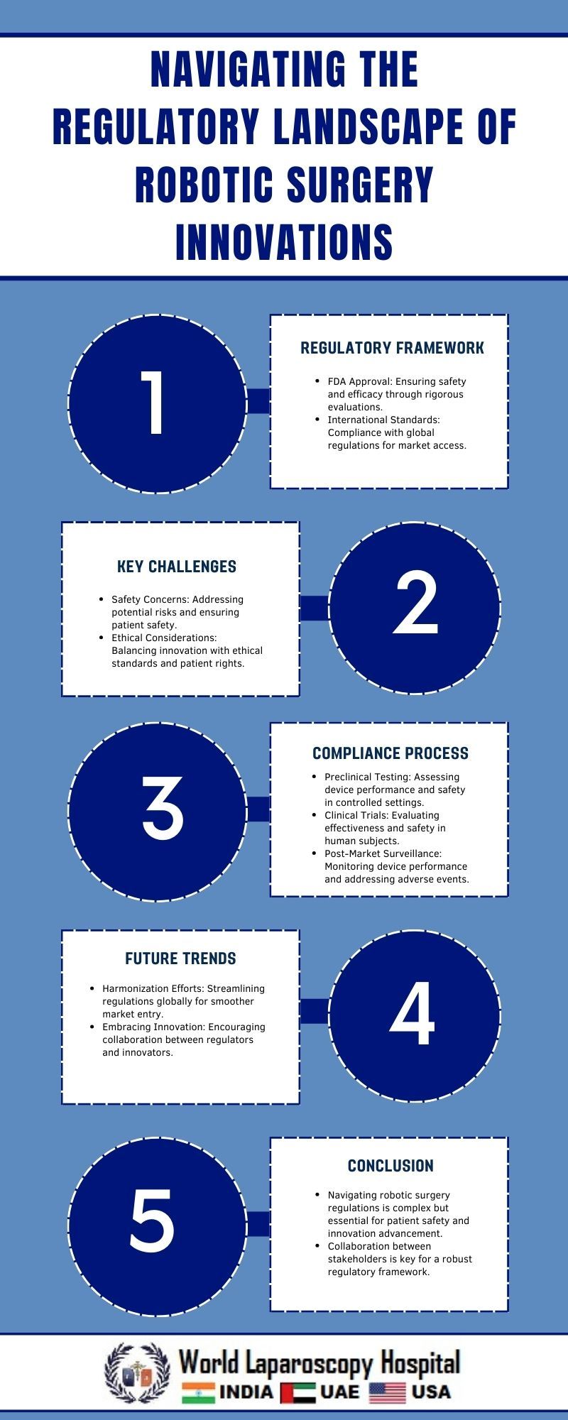 Navigating the Regulatory Landscape of Robotic Surgery Innovations