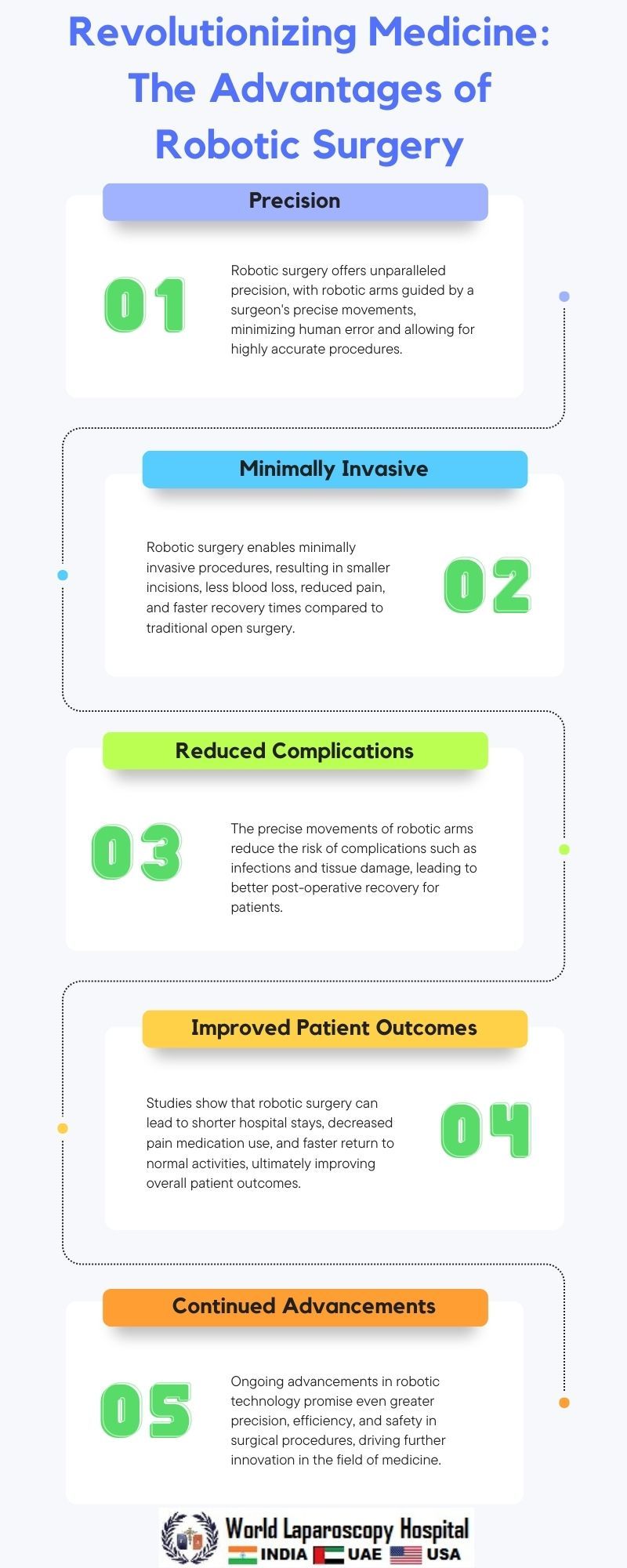 Revolutionizing Medicine: The Advantages of Robotic Surgery