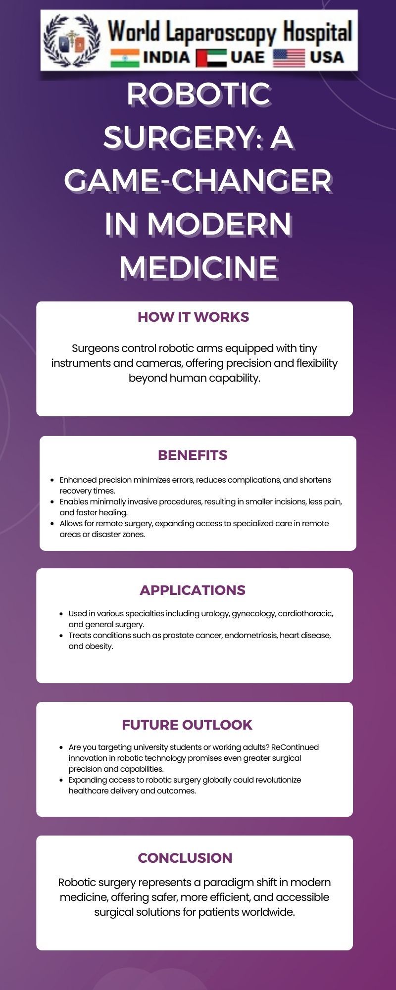 Robotic Surgery: A Game-Changer in Modern Medicine