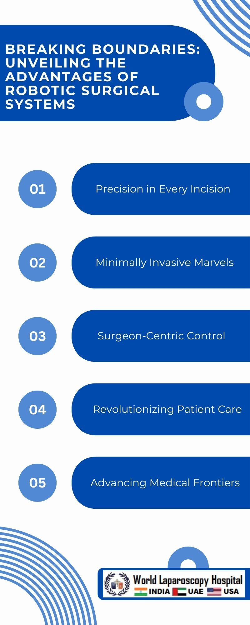 Breaking Boundaries: Unveiling the Advantages of Robotic Surgical Systems