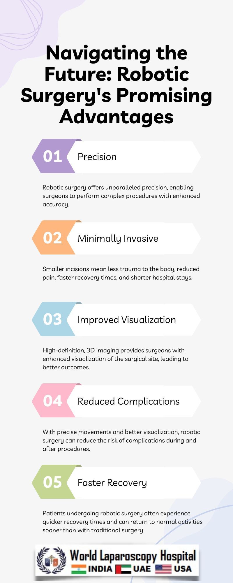 Navigating the Future: Robotic Surgery's Promising Advantages