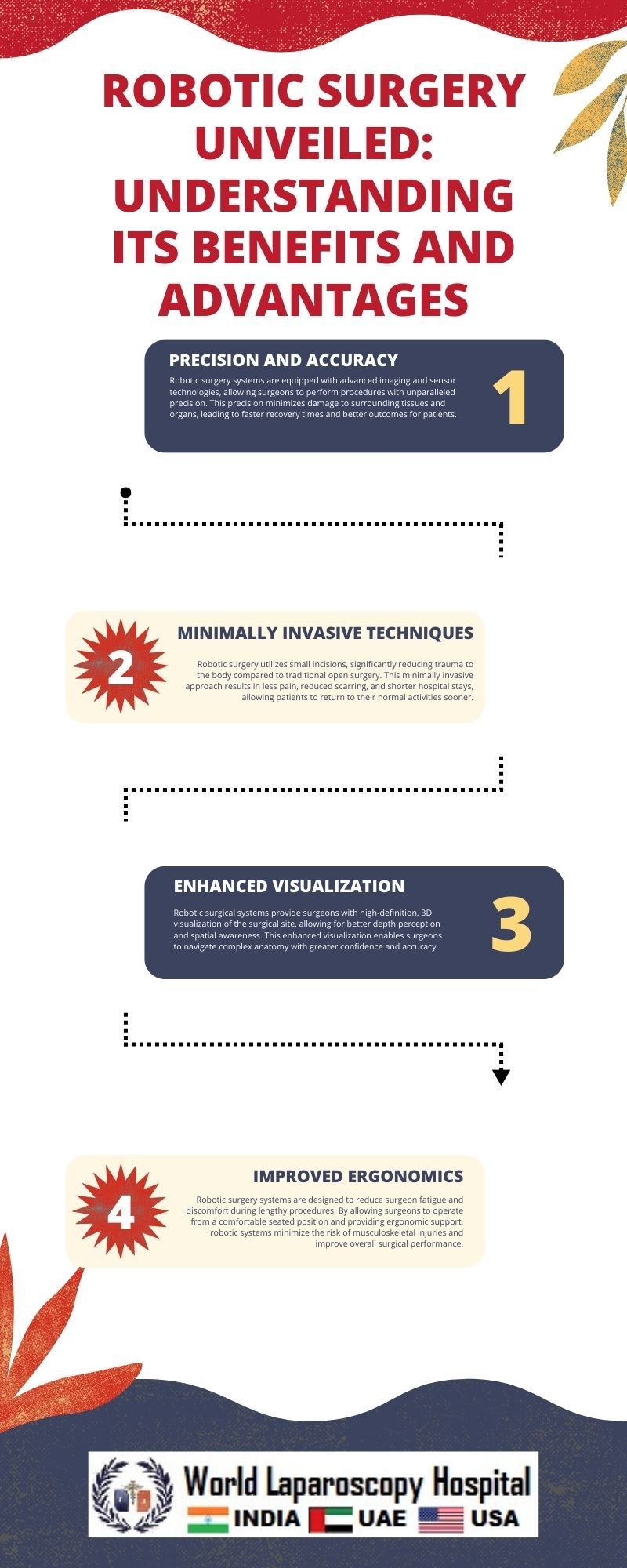 Robotic Surgery Unveiled: Understanding Its Benefits and Advantages