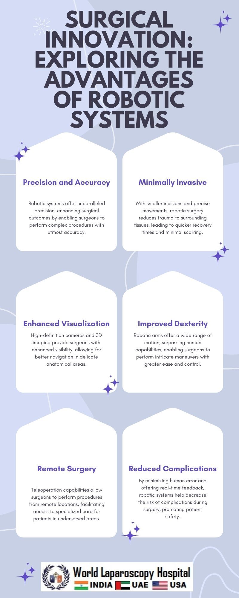 Surgical Innovation: Exploring the Advantages of Robotic Systems