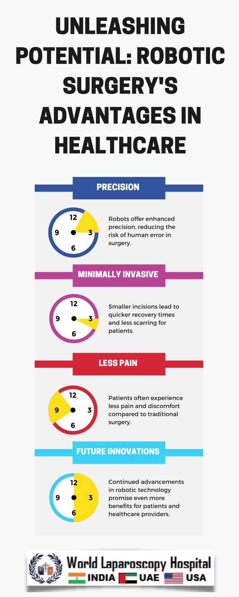 Unleashing Potential: Robotic Surgery's Advantages in Healthcare