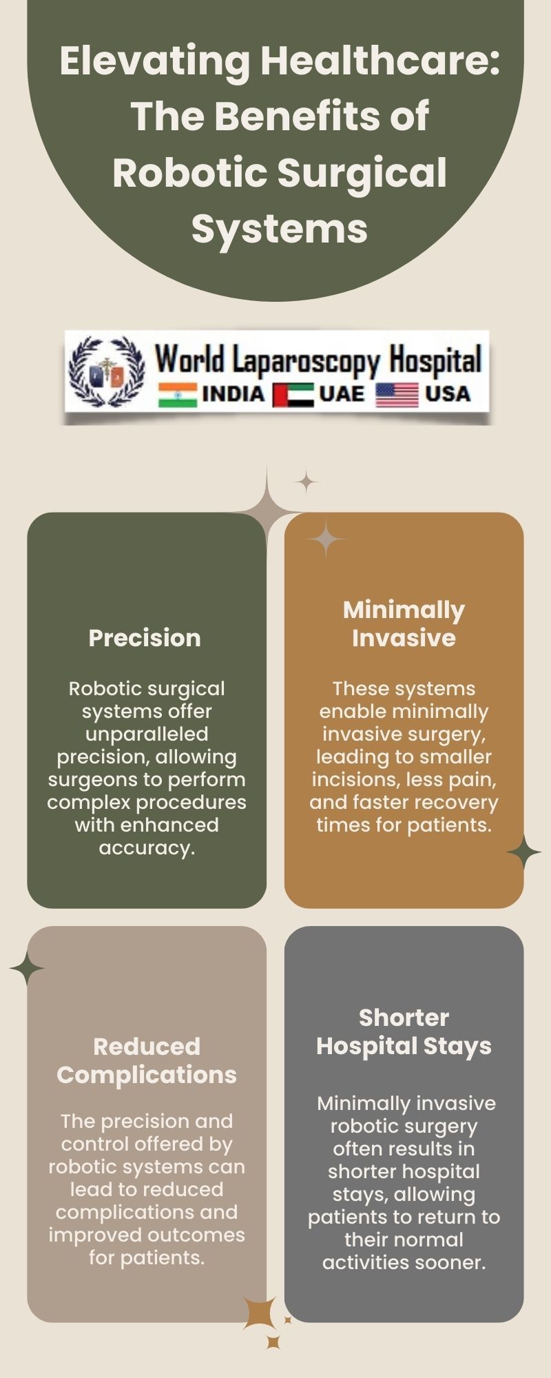 Elevating Healthcare: The Benefits of Robotic Surgical Systems