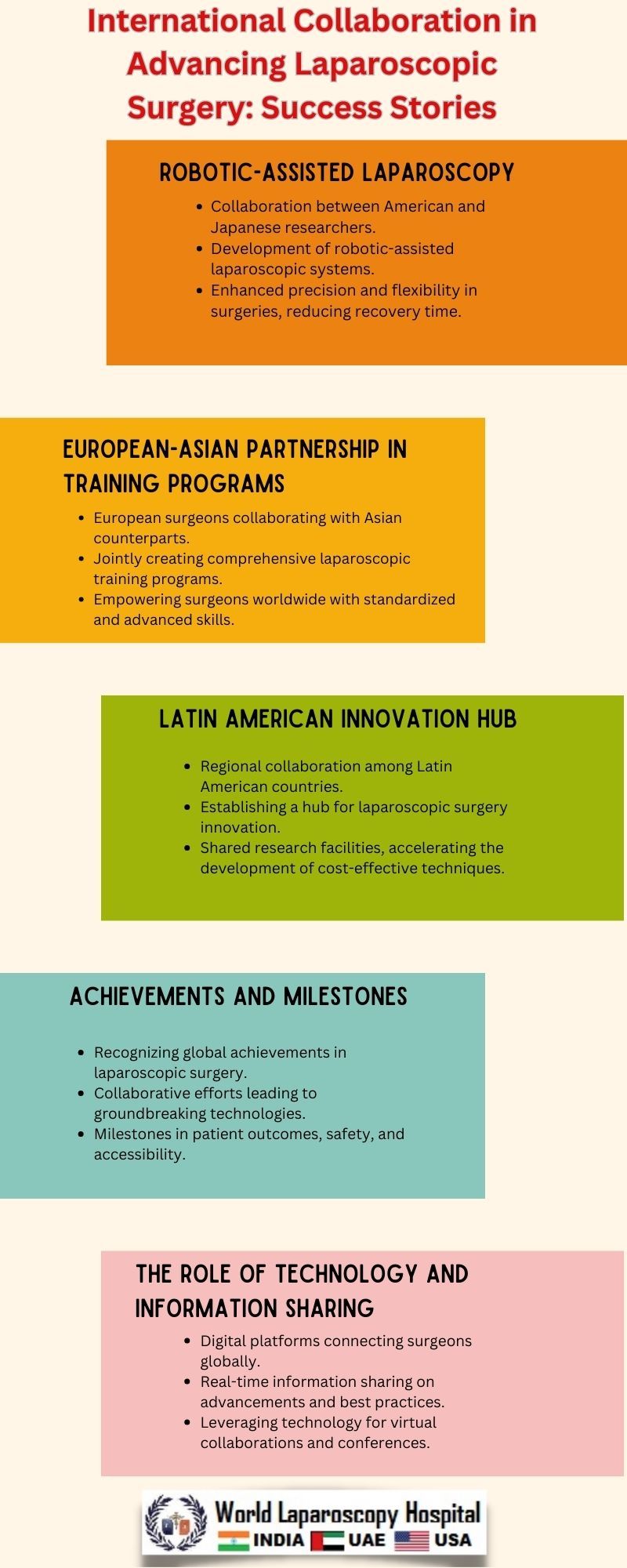 International Collaboration in Advancing Laparoscopic Surgery: Success Stories