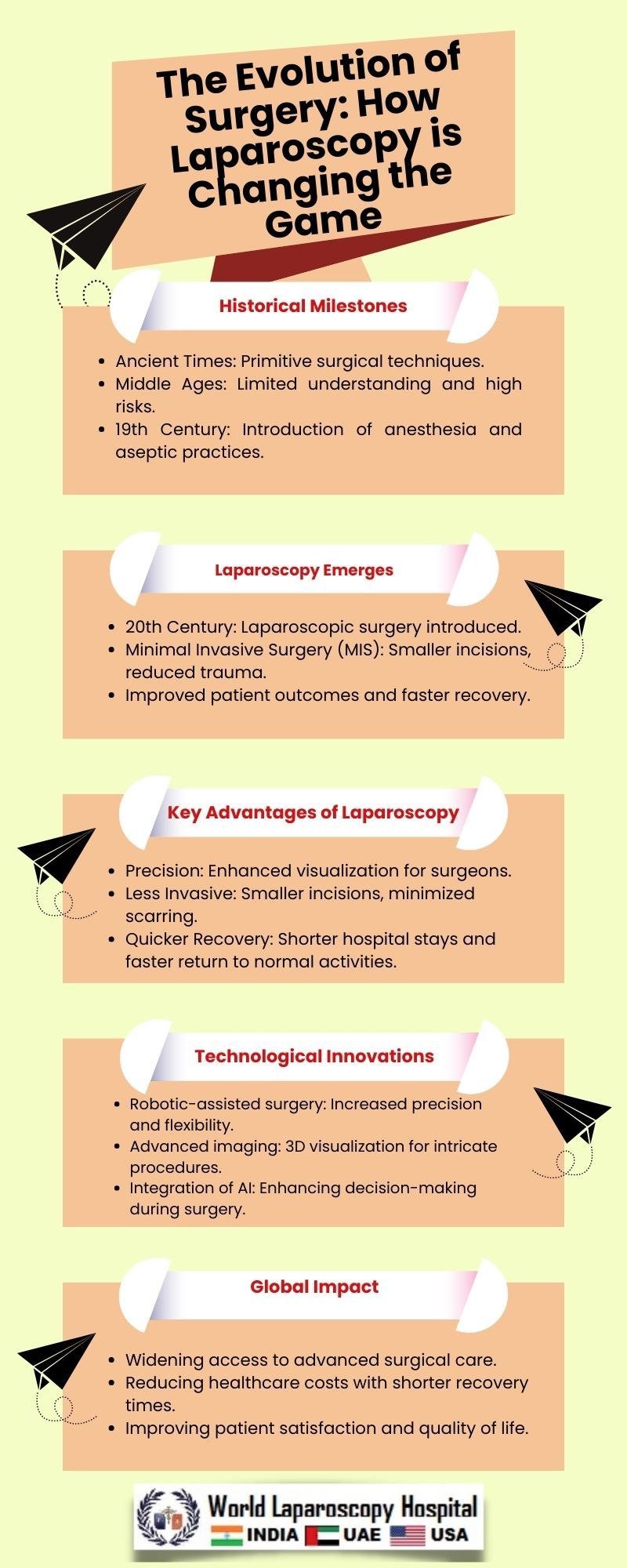 The Evolution of Surgery: How Laparoscopy is Changing the Game