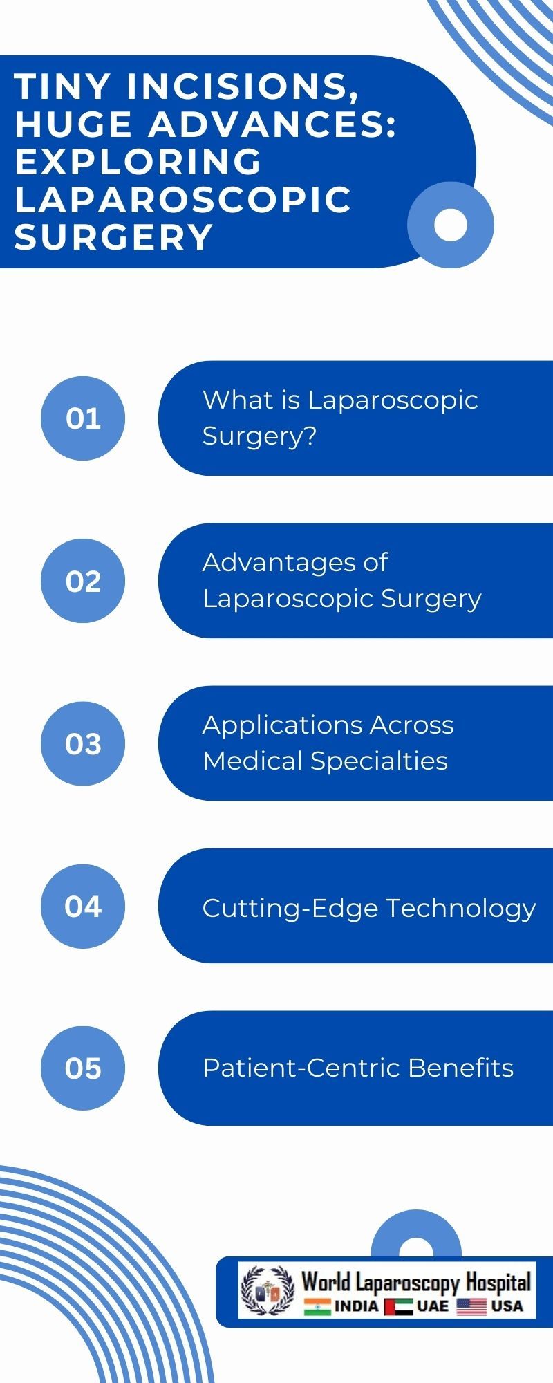 Tiny Incisions, Huge Advances: Exploring Laparoscopic Surgery