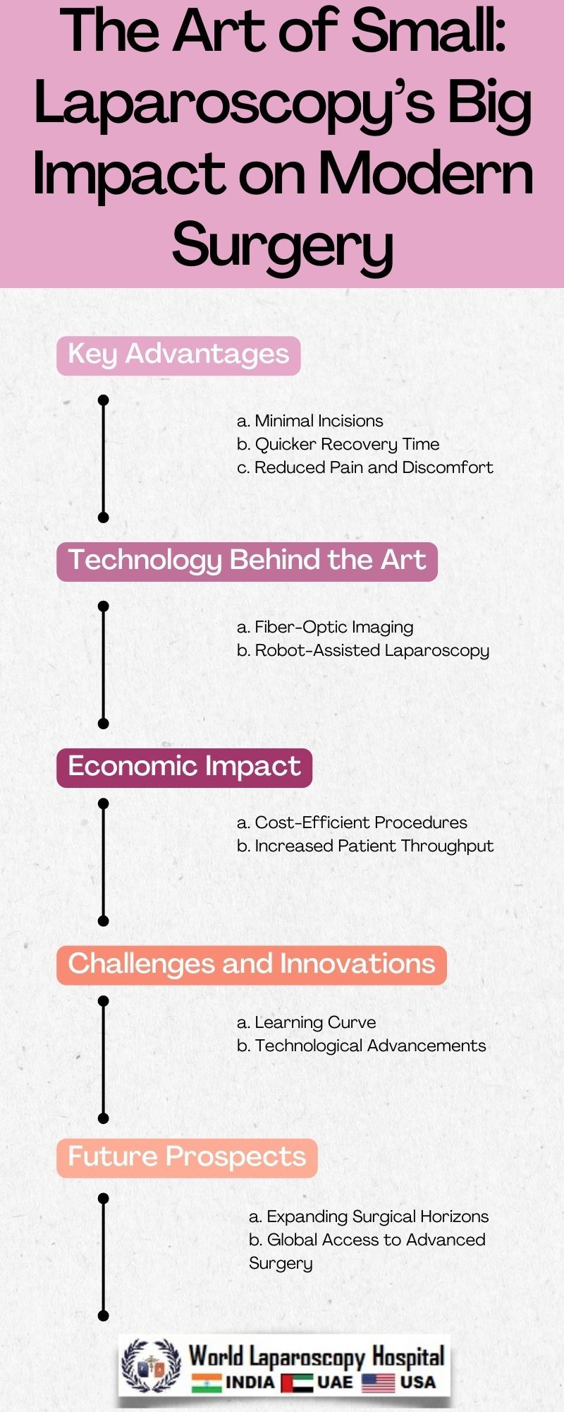 The Art of Small: Laparoscopy’s Big Impact on Modern Surgery