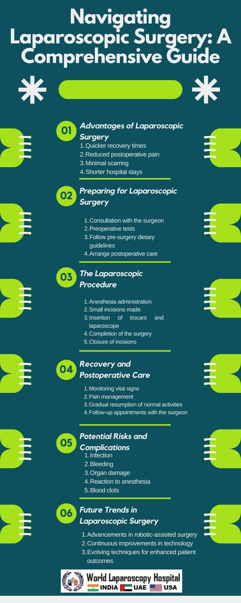 Navigating the World of Laparoscopic Surgery: A Comprehensive Guide