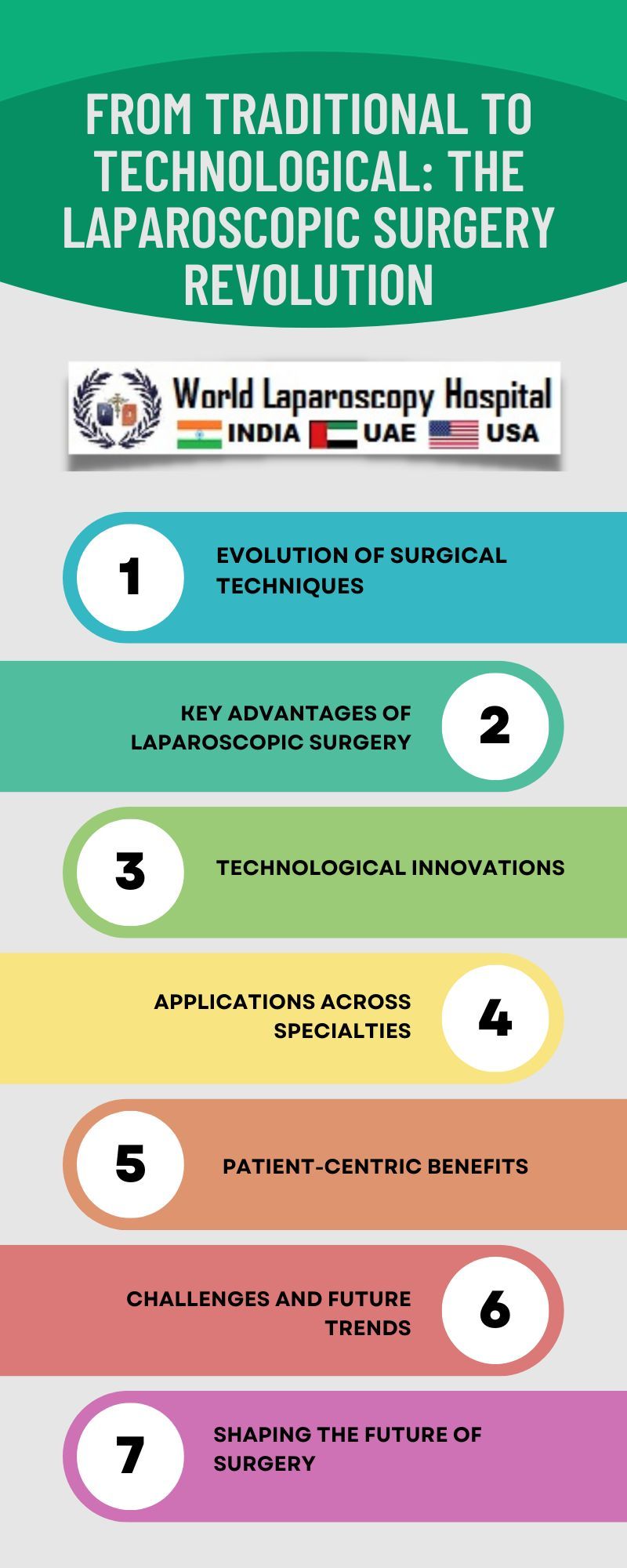 From Traditional to Technological: The Laparoscopic Surgery Revolution