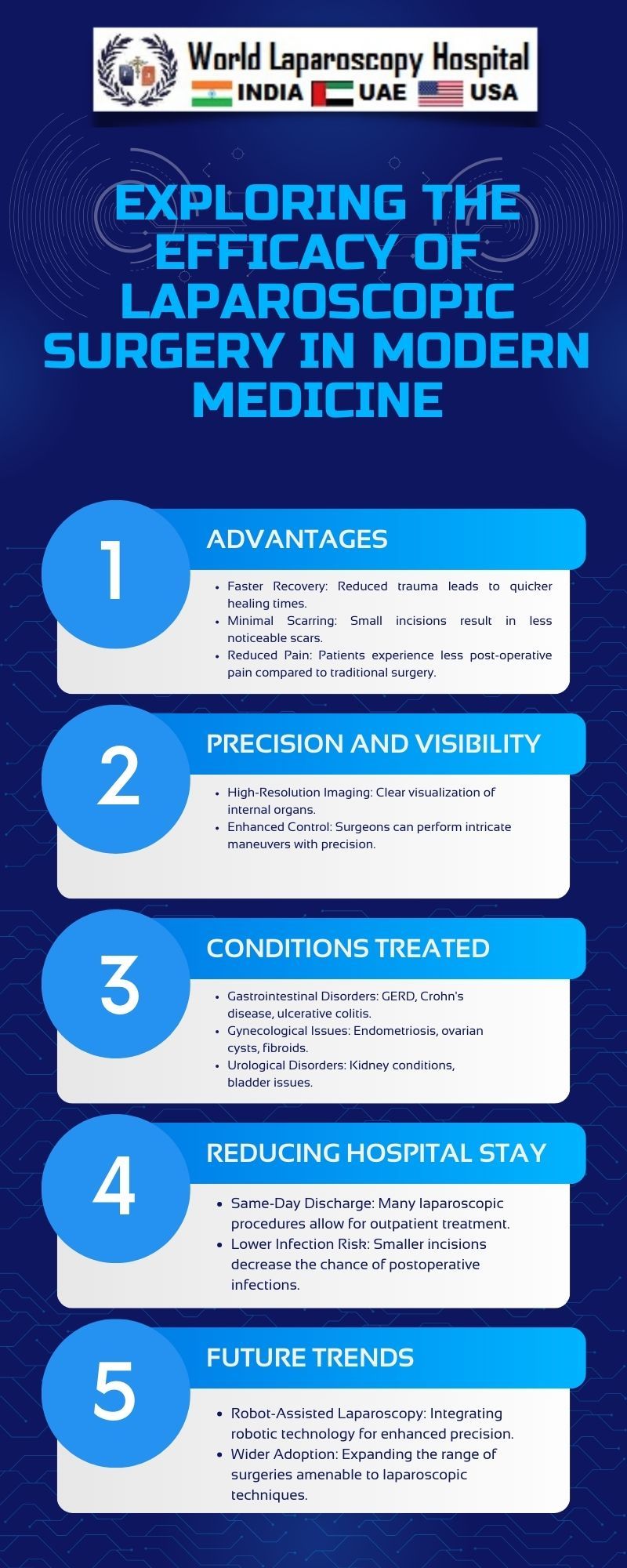 Exploring the Efficacy of Laparoscopic Surgery in Modern Medicine