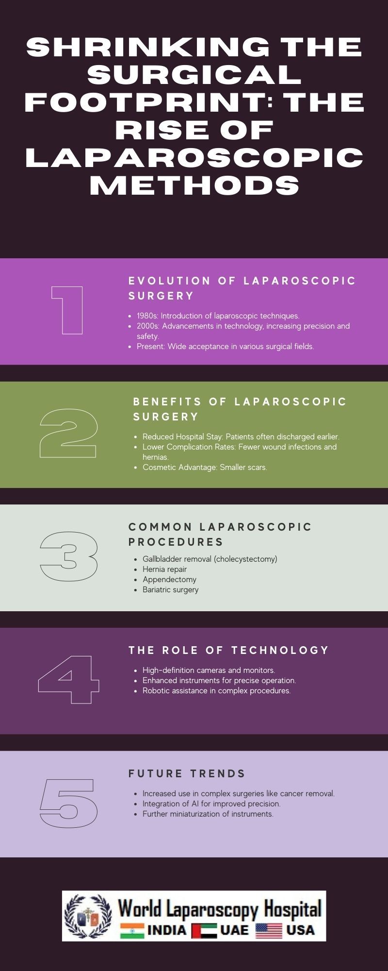 Shrinking the Surgical Footprint: The Rise of Laparoscopic Methods