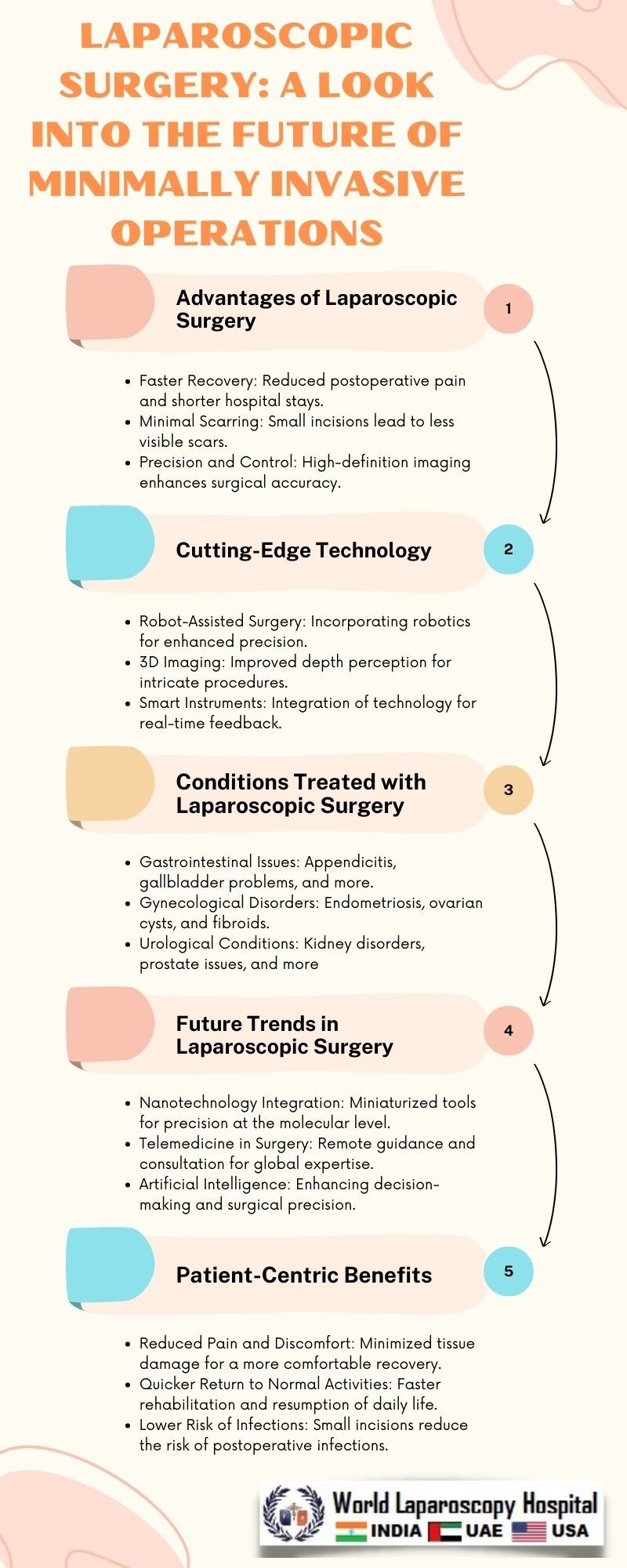 Laparoscopic Surgery: A Look into the Future of Minimally Invasive Operations