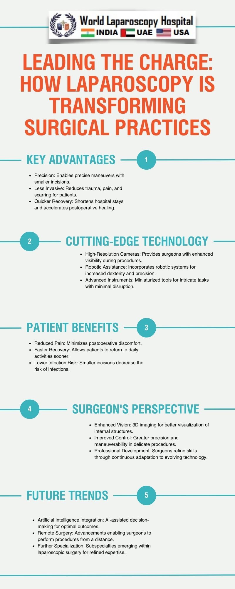 Leading the Charge: How Laparoscopy is Transforming Surgical Practices