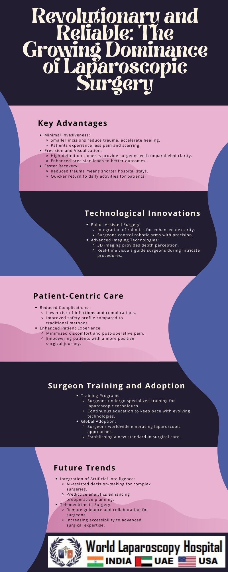 Revolutionary and Reliable: The Growing Dominance of Laparoscopic Surgery