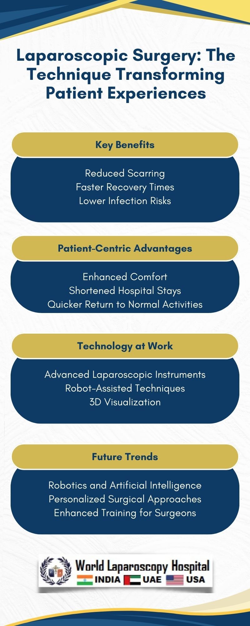 Laparoscopic Surgery: The Technique Transforming Patient Experiences