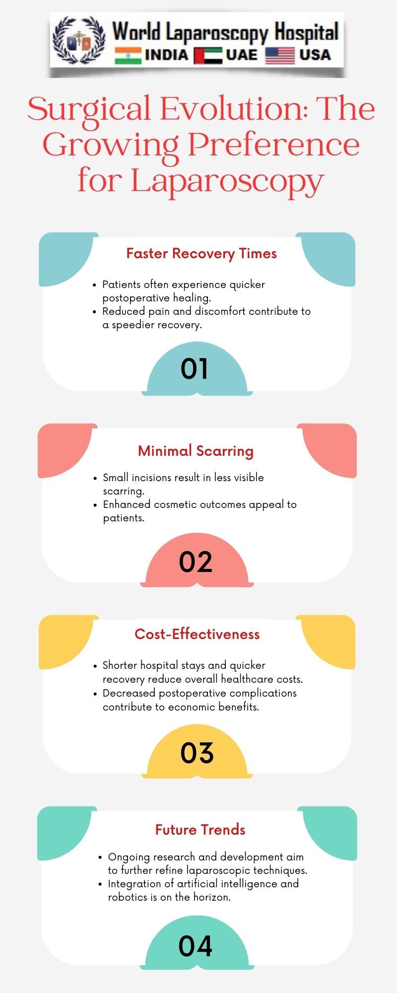 Surgical Evolution: The Growing Preference for Laparoscopy