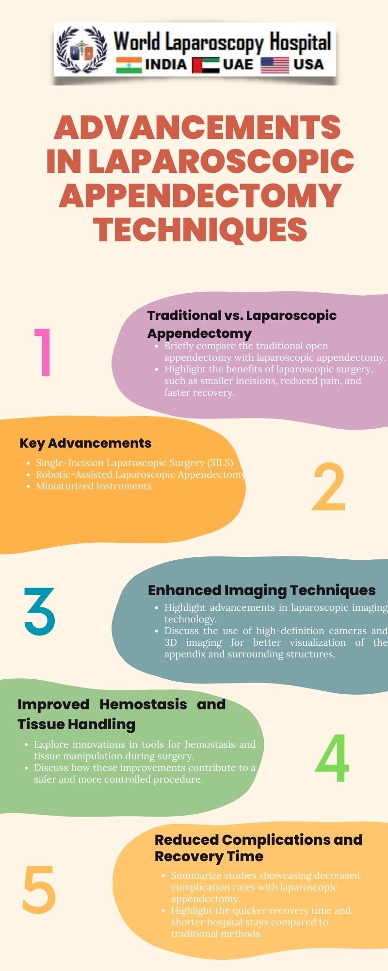 Advancements in Laparoscopic Appendectomy Techniques