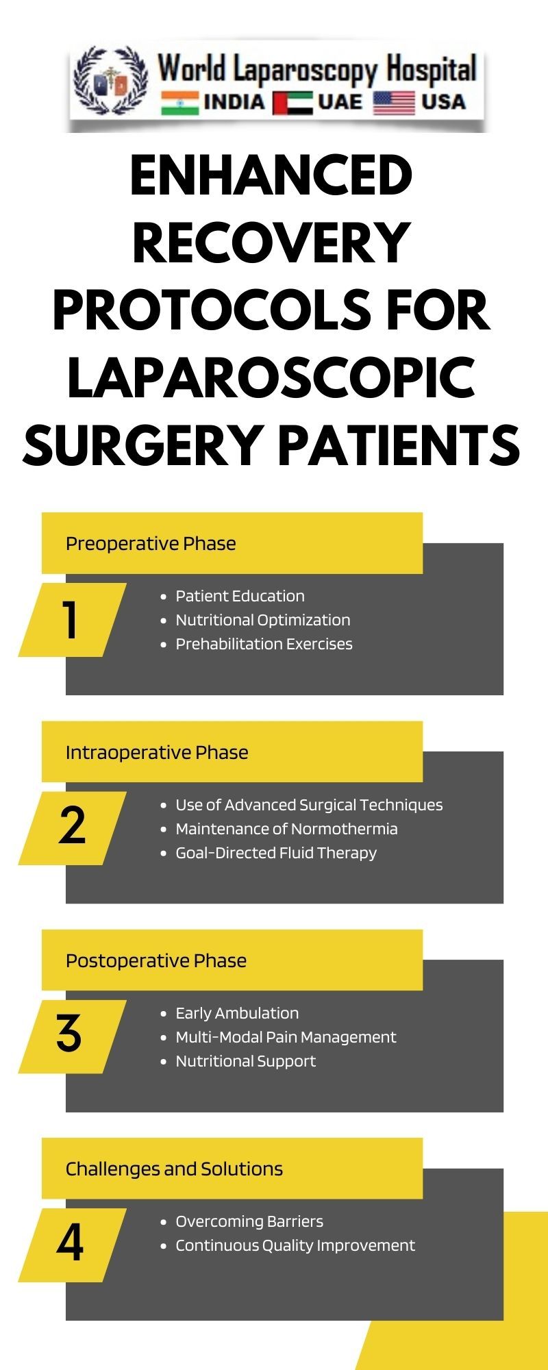 Enhanced Recovery Protocols for Laparoscopic Surgery Patients