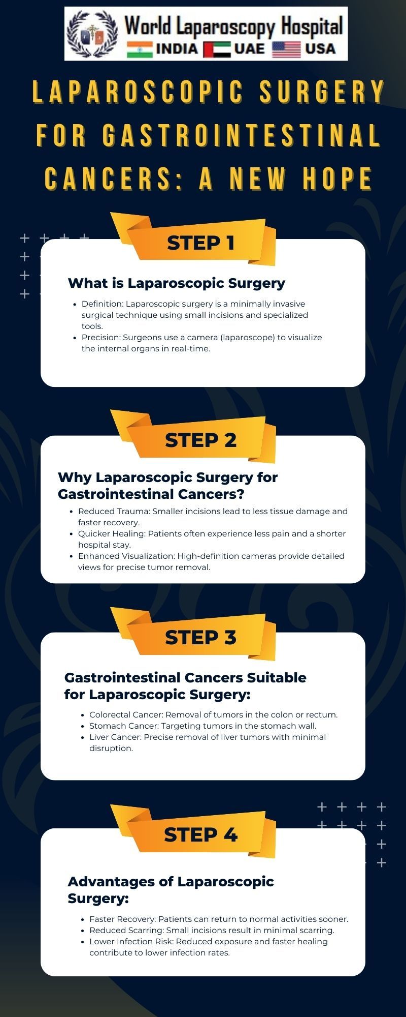 Laparoscopic Surgery for Gastrointestinal Cancers: A New Hope