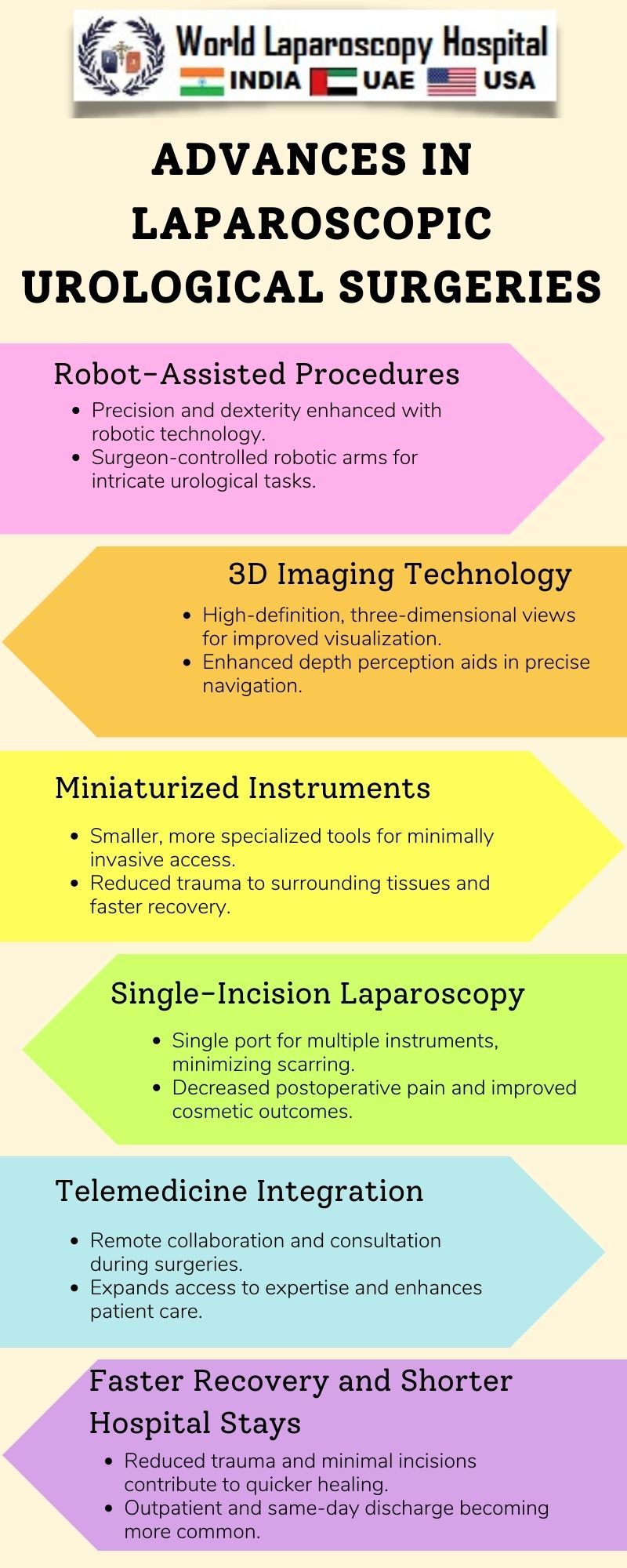 Advances in Laparoscopic Urological Surgeries