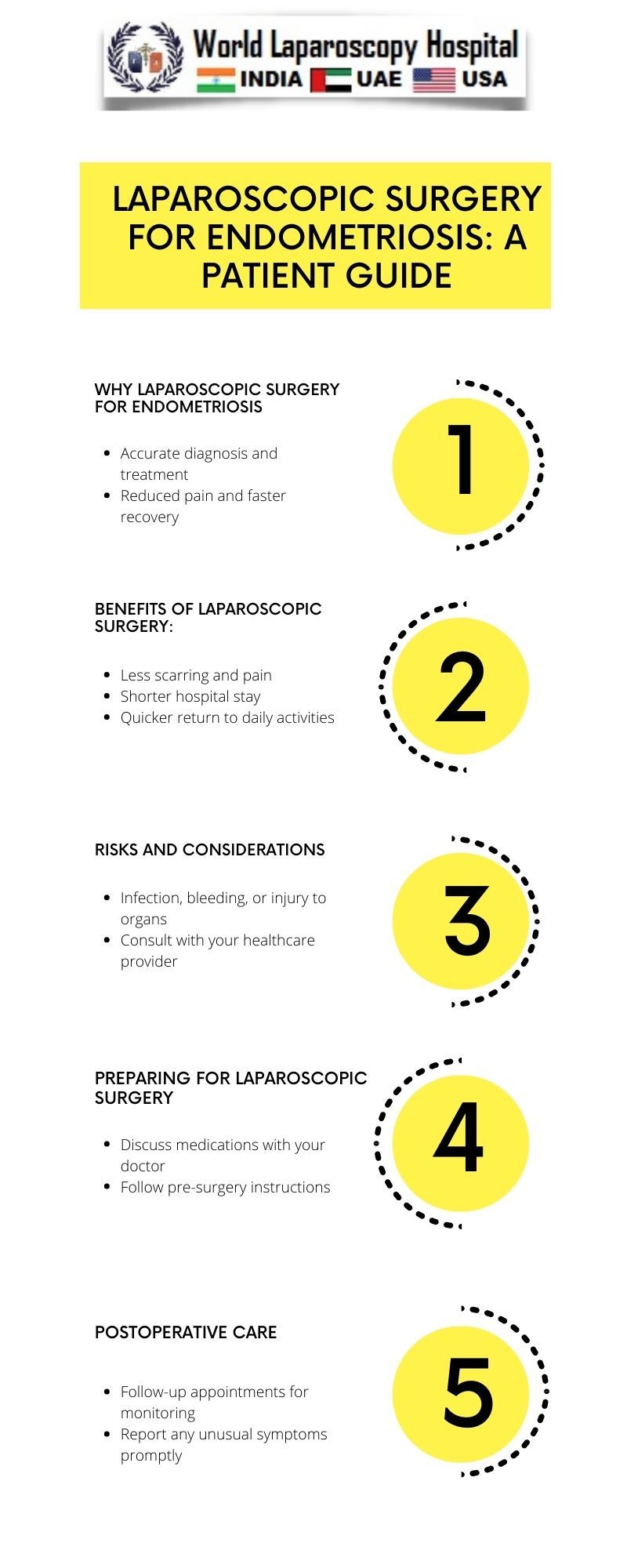 Laparoscopic Surgery for Endometriosis: A Patient Guide