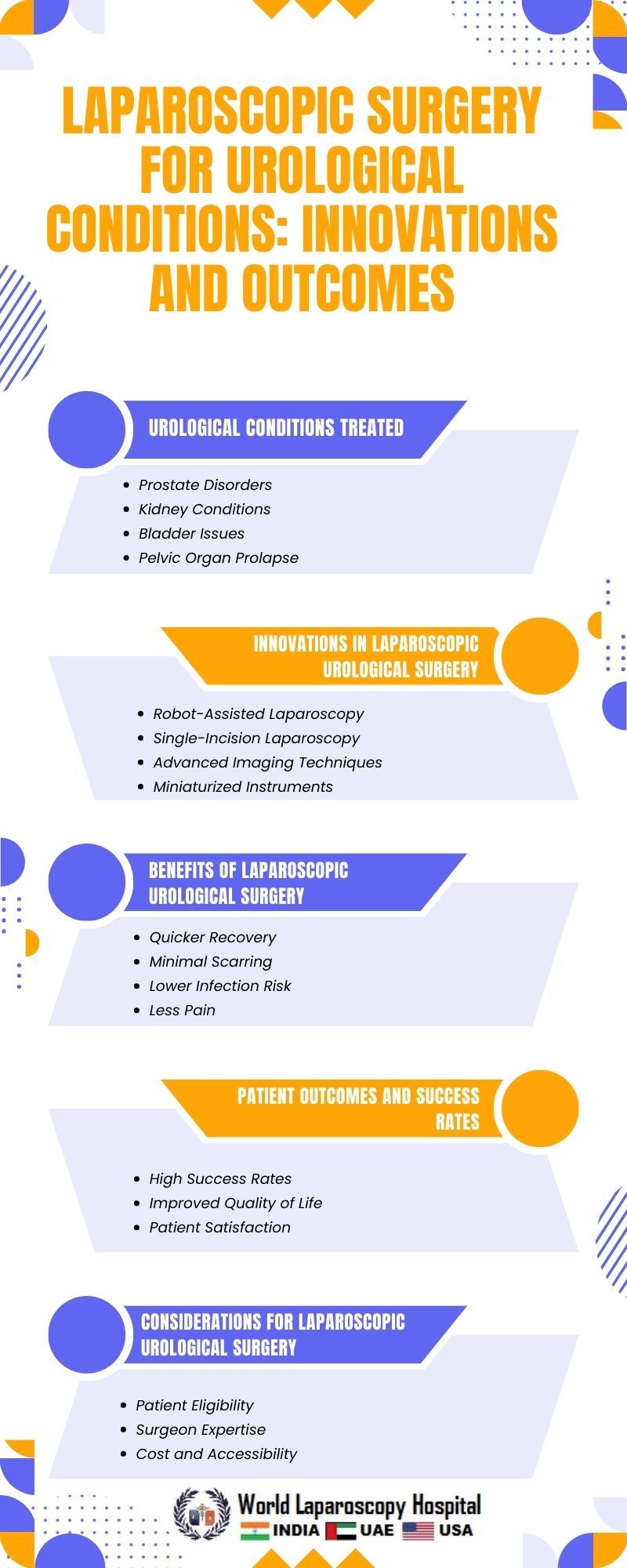 Laparoscopic Surgery for Urological Conditions: Innovations and Outcomes