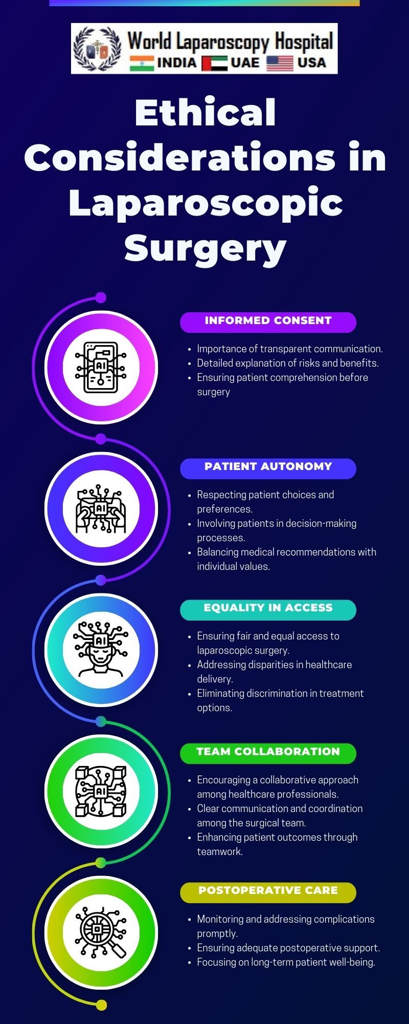 Ethical Considerations in Laparoscopic Surgery