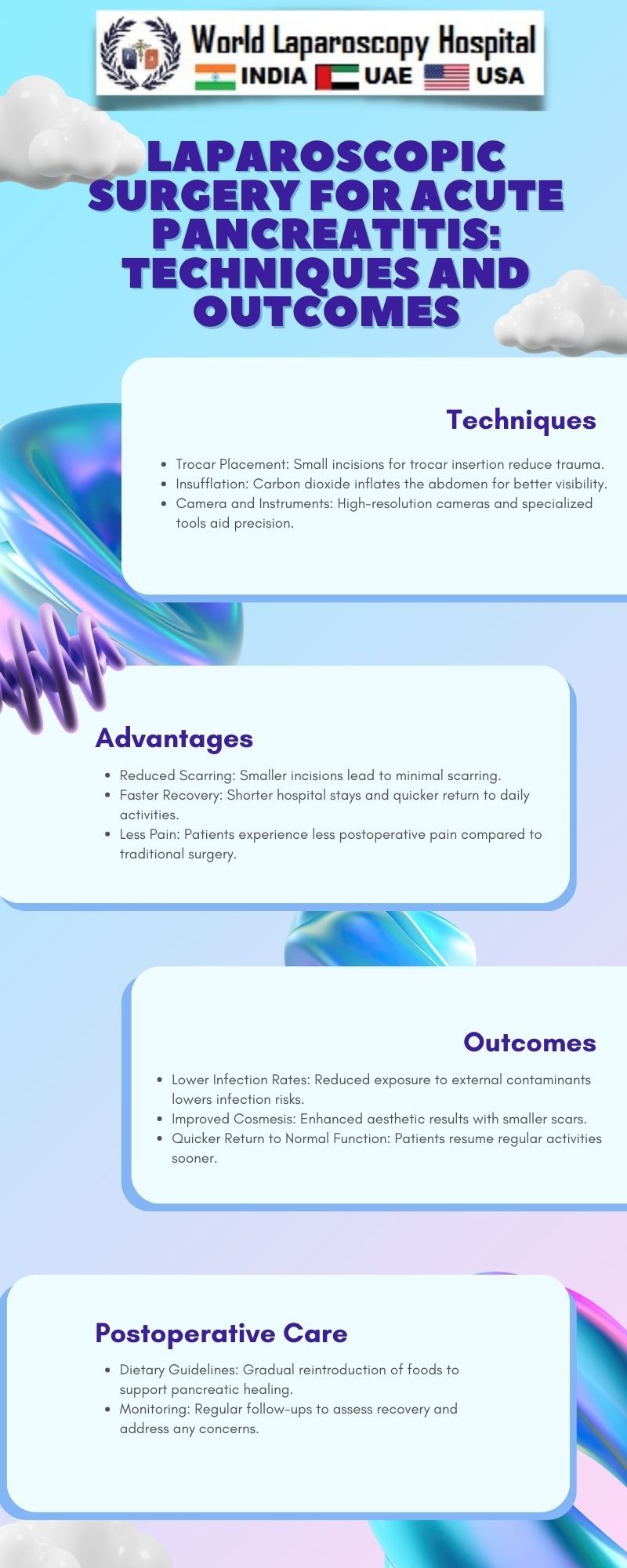 Laparoscopic Surgery for Acute Pancreatitis: Techniques and Outcomes