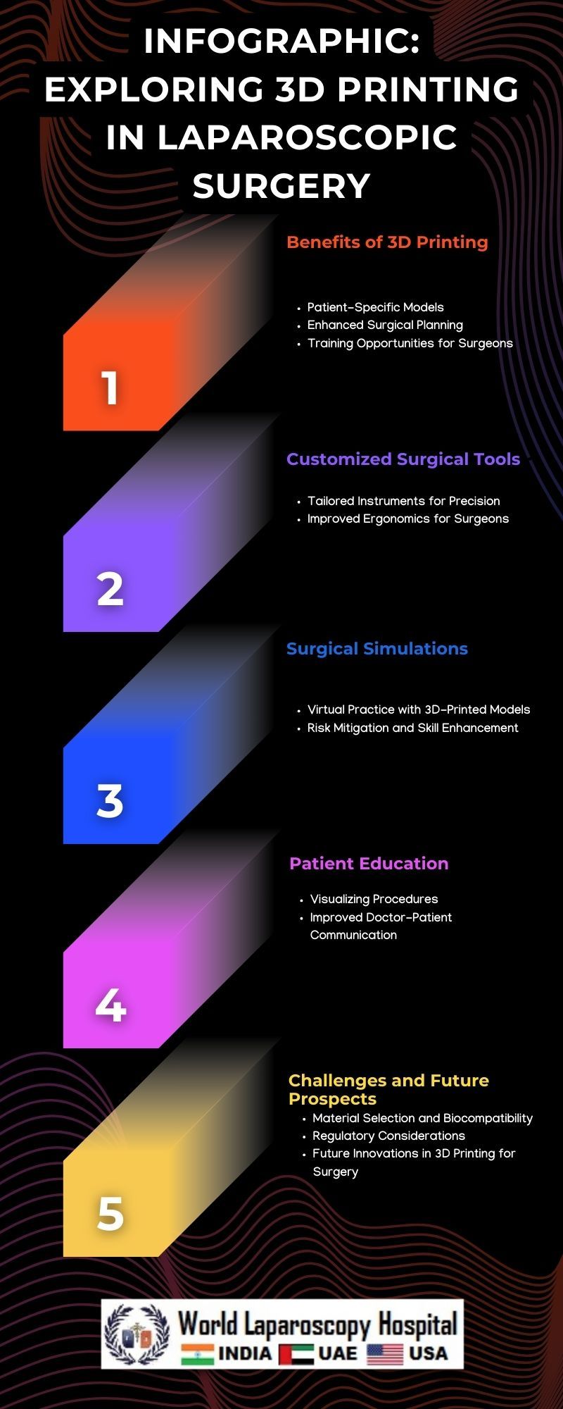 Exploring the Use of 3D Printing in Laparoscopic Surgery