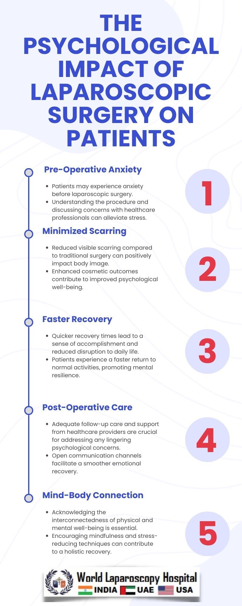 The Psychological Impact of Laparoscopic Surgery on Patients