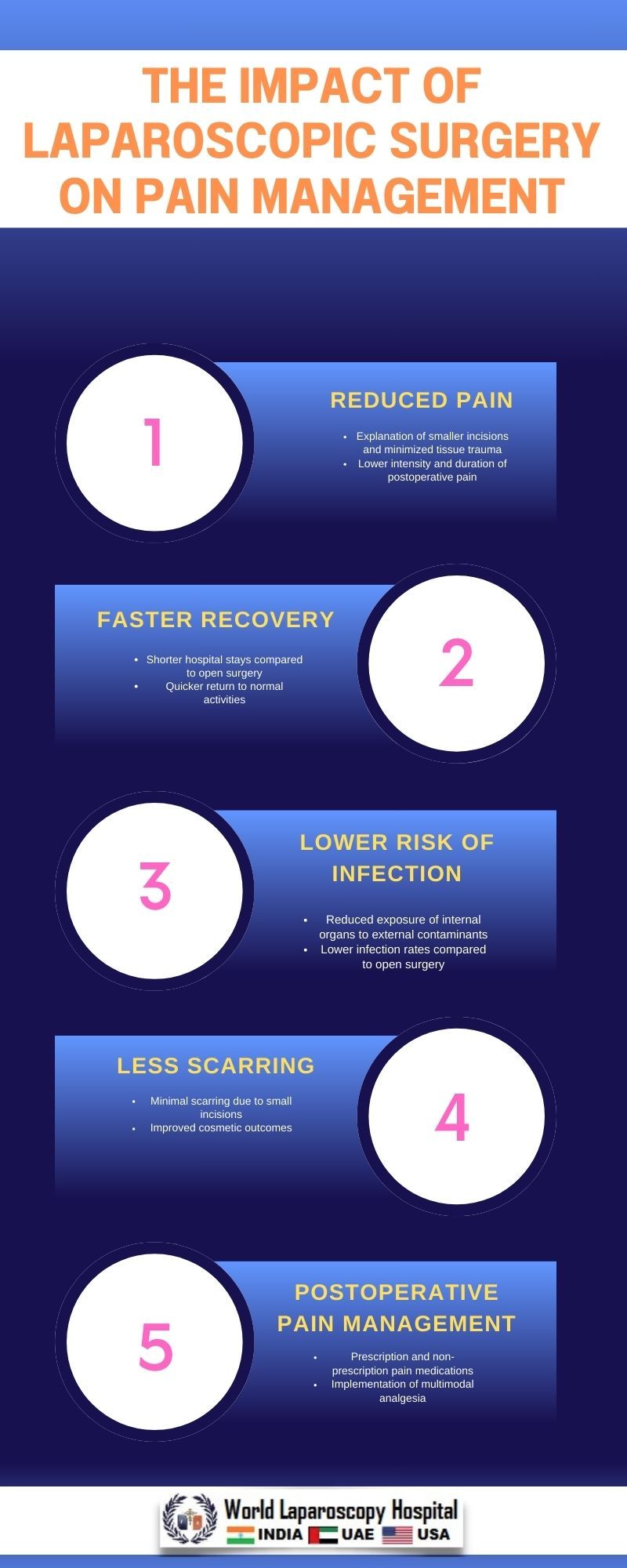 The Impact of Laparoscopic Surgery on Pain Management