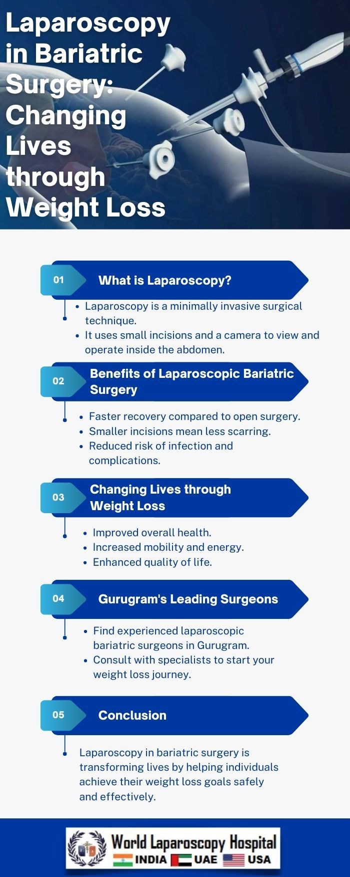 Laparoscopy in Bariatric Surgery: Changing Lives through Weight Loss